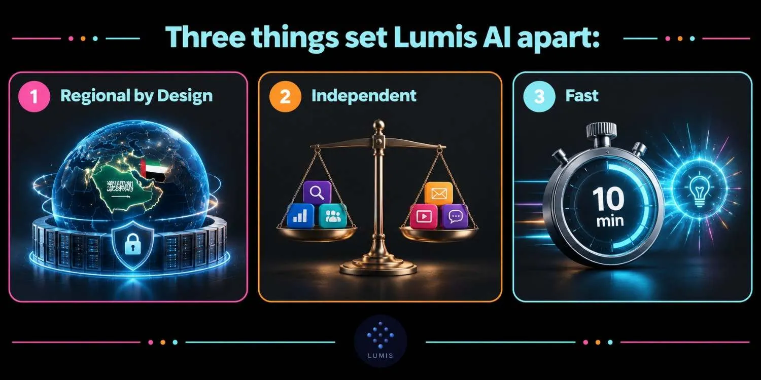 Three things that set Lumis AI apart: regional by design, independent and fast
